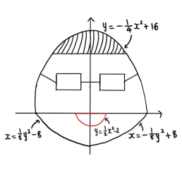 James's face made with equations (given in the text)