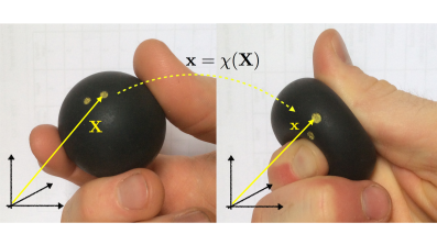 A rubber ball being squeezed to illustrate continuum mechanics