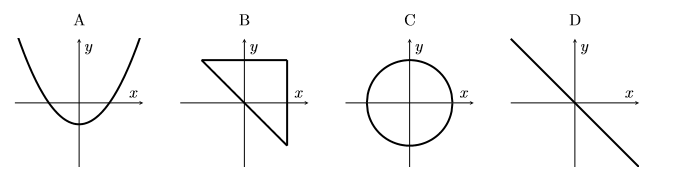 A series of four sketches. Sketch A shows a parabola, sketch B a triangle corners (1,1), (-1,1), and (1,-1), sketch C a circle and sketch D a straight line y=-x.