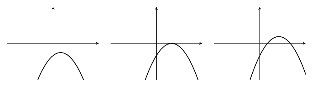 Three parabolas. (1) All negative, with maximum in lower-right quadrant. (2) Negative, with maximum on x-axis with x>0. (3) Maximum in upper-right quadrant, with two positive roots.