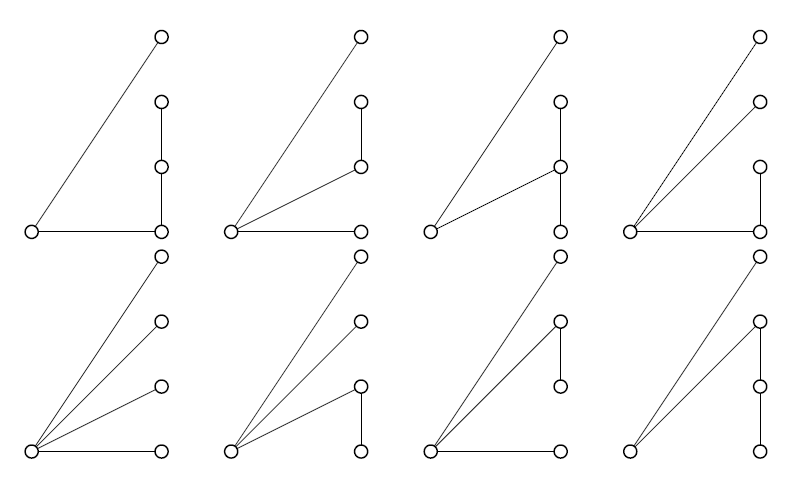 The eight possible 3-spans again, with an extra tip at the top connected to the hub.