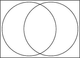 A Venn diagram with two overlapping circles inside a rectangle.