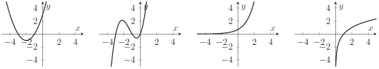 Four graphs. (1) parabola with minimum below x-axis with x negative. (2) cubic through the origin with two turning points in x negative. (3) exponential curve, growing as x increases. (4) a reflection of the previous graph in the line y=x.