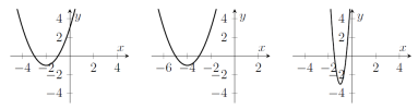 Three parabolas. (1) a parabola with turning point below the x-axis with negative x-coordinate. (2) the same parabola translated to the left. (3) a stretched and squashed parabola, with minimum lower than the others, and at an x-coordinate closer to 0.