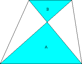 Trapezoid, divided into four triangles by its diagonals