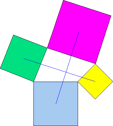 Quadrilateral, with a square constructed on each side, showing perpendicular line segments of equal length.