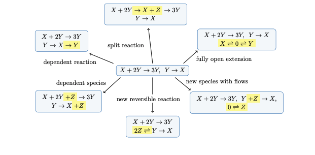 As described in the figure