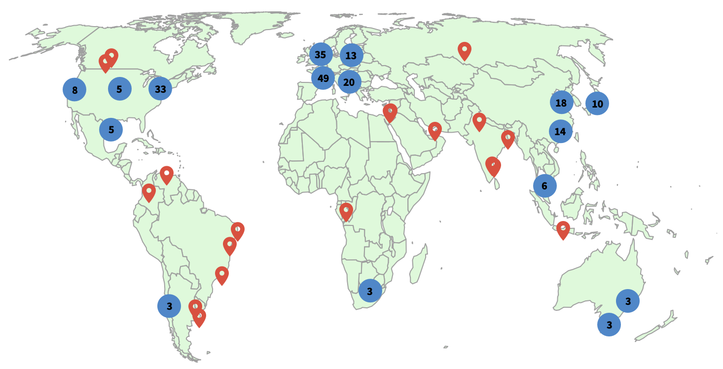 Web of Science Map of Citations