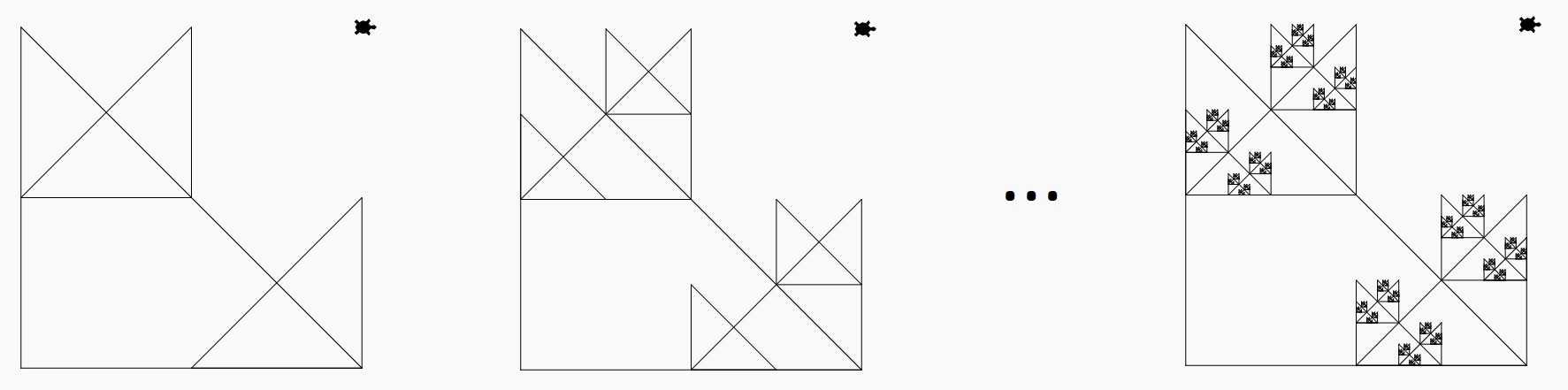 Three turtle drawings of fractals. The first has three triangles, as described in the text. The next image is the next level, with seven triangles. There's a "dot dot dot" and then a fractal with 255 triangles, most of them tiny, lots of them overlapping each other.