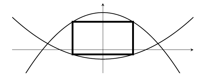 Two quadratic graphs. One points upwards, and another starts higher at x=0 but points downwards. There's an area in between, with a rectangle marked. The graphs, and the rectangle, have reflectional symmetry in the y-axis. All the corners of the rectangle lie on either the upper curve or the lower curve. It's all very symmetric.