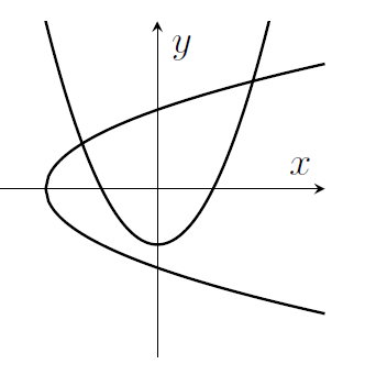 Two parabolas, y=x^2-1 and y^2=x+2