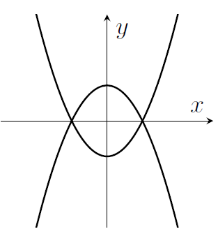 Two parabolas, y=1-x^2 and y=-1+x^2