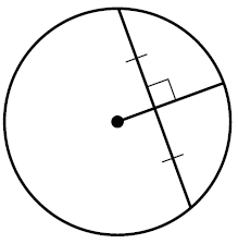 Diagram of a chord bisected by the radius