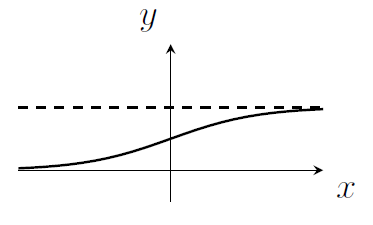 Graph A starts near 0 and increases towards 1 as x gets large.