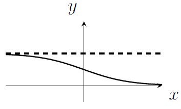 Graph D starts near 1 and decreases to be near 0 for large values of x.