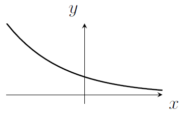 Graph E decreases like an exponential function.
