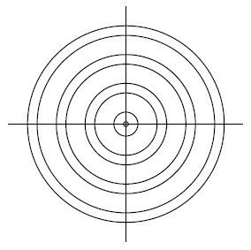 Graph B shows pairs of concentric circles, with equal gaps between each pair.