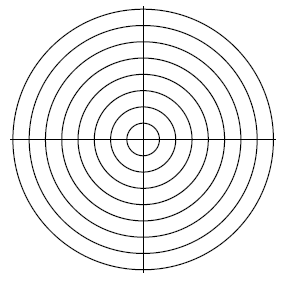 Graph C shows concentric circles, with equally-spaced radii.
