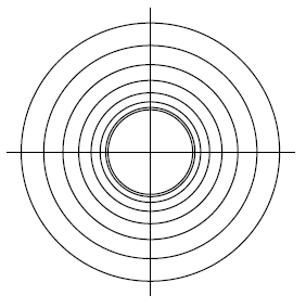 Graph D shows concentric circles, with a gap in the middle of the graph, then several circles, then more with larger and larger gaps between the circles as we move further from the origin.