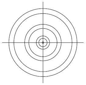 Graph E shows pairs of concentric circles, with the gaps between each pair increasing with radius.