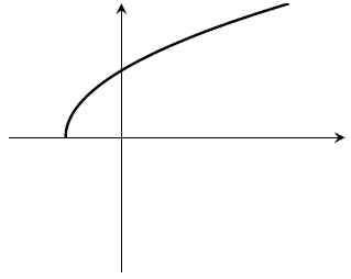 A square-root graph that's been translated left and stretched.