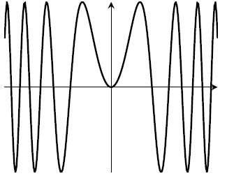 A distorted sine graph; the further we get from the origin the faster the curve oscillates. Near the origin itself, the graph looks like a parabola, passing through the origin with zero derivative. The graph has reflectional symmetry in the y axis.