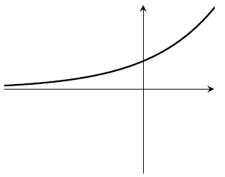 A standard increasing exponential graph
