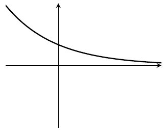 The mirror image of the previous graph; a standard decreasing exponential graph, made by reflecting the previous graph in the y-axis.
