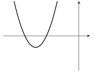 A quadratic graph with two roots, both values even more negative than before.