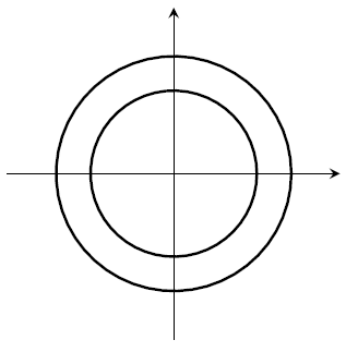 Two concentric circles.