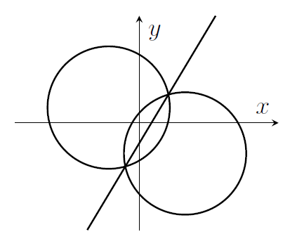 Two circles that overlap, with a line through the intersection points. The circles have equal radii.