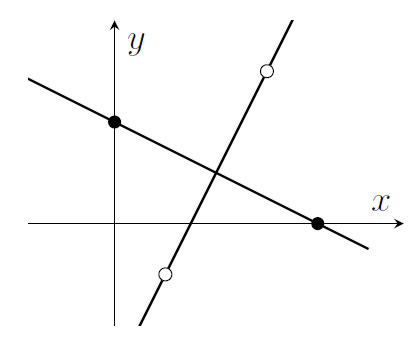 Two perpendicular lines, one with negative gradient and one with positive gradient. One goes through two black points with coordinates (0,2) and (4,0). The other line goes through two points marked in white. All four points are the same distance from the intersection point of the two lines.