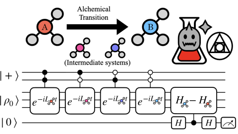 Visual description of the concept