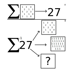 It's easy to choose a set of numbers that sum to 27, however given the number 27 it's impossible to give the unique set of numbers which summed to produce it without further information