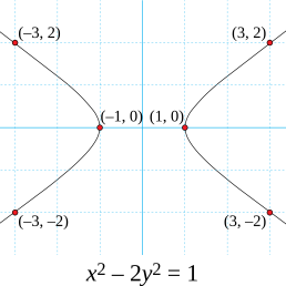 Pell's equation x^2 − 2y^2 = 1 and its solutions.