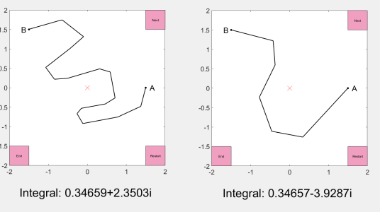 Two paths from A to B. The left one goes above the origin and has a value of about 0.3+2.4i. The right one goes under the origin and has a value of about 0.3-3.9i.