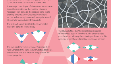 Preview of A is for Aperiodic TIles poster