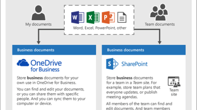 OneDrive vs SharePoint