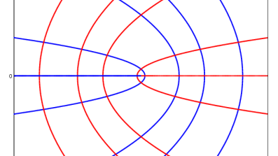 Lines of Curvature near an Umbilical Point