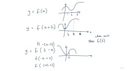 Some transformations. A graph y=f(x) is shown, and y=f(x+2) is a translation two units left. Then y=f(2-x) is a reflection of that curve in the y-axis.