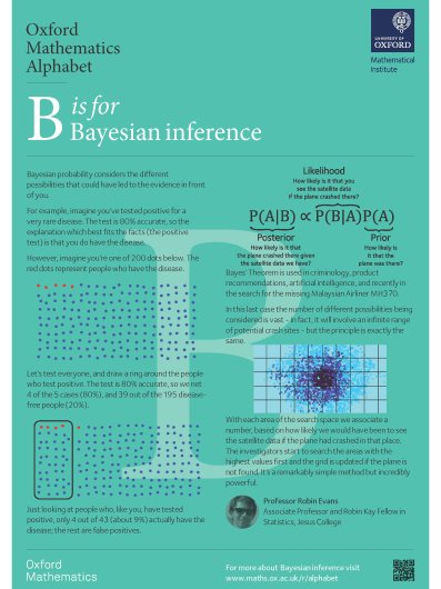 Poster preview of B is for Bayesian inferenece