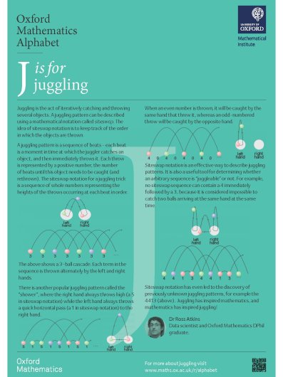 J is for Juggling poster preview