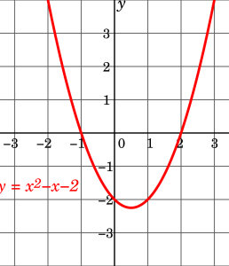 Quadratic Curve