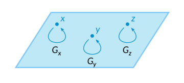 Stack image from case study