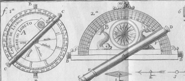 Image of mathematical instruments