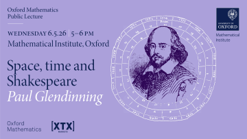 Banner for event - Shakespeare against backdrop of the Globe