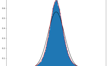 Image from case study