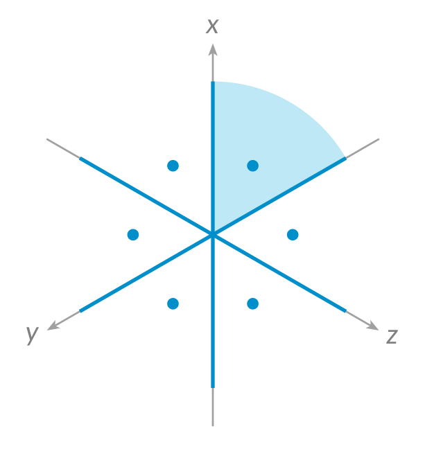 The root system of SL3 The root system of SL3