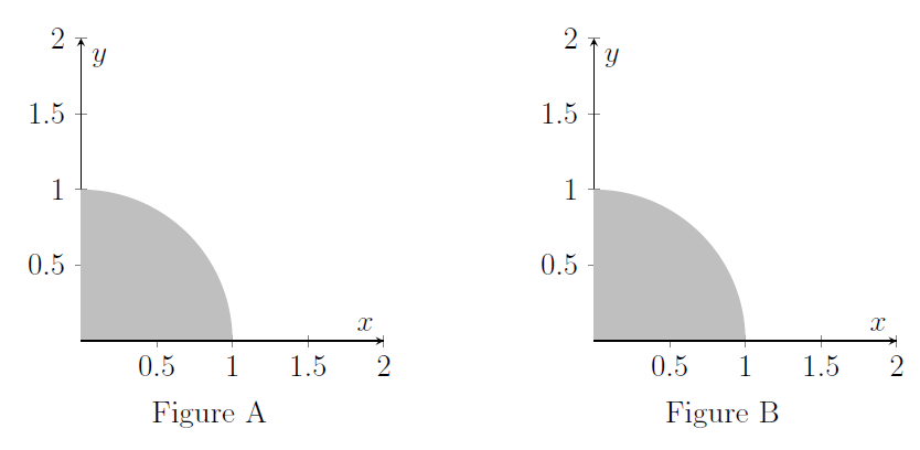 Two copies (figures A and B) of a quarter-circle in the first quadrant, shaded gray. Two copies (figures A and B) of a quarter-circle in the first quadrant, shaded gray.