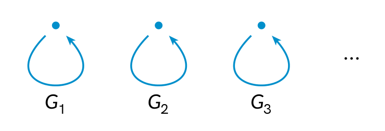 Schematic diagram of a groupoid Schematic diagram of a groupoid